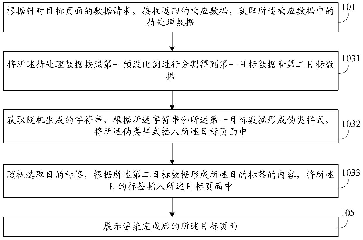 Anti-crawler data processing method, browser, computer equipment and storage medium