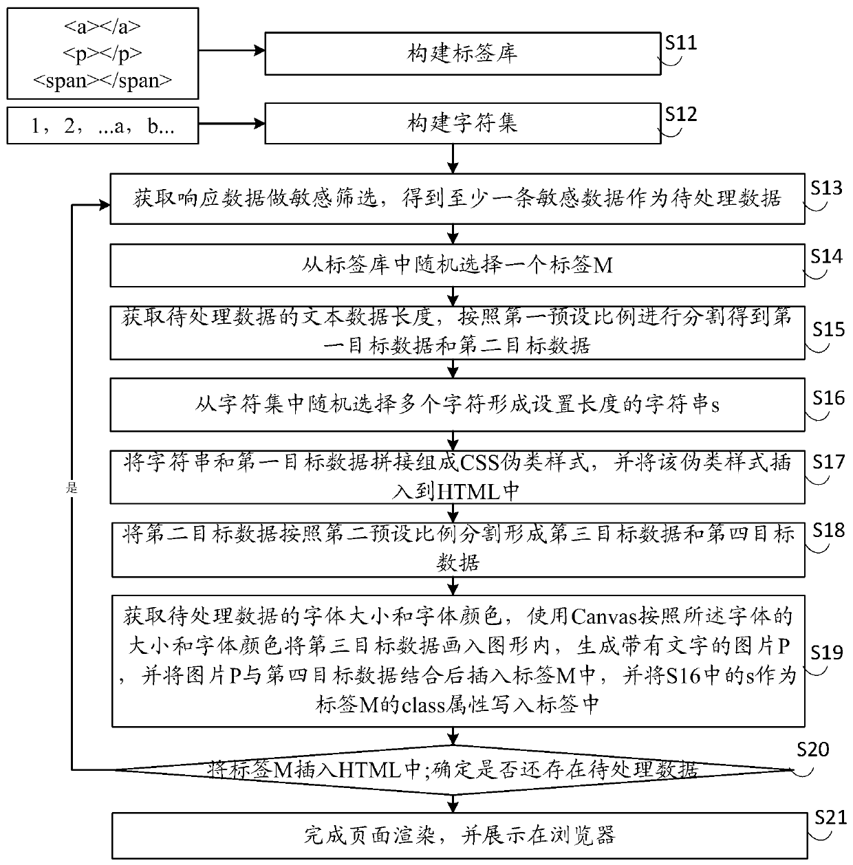 Anti-crawler data processing method, browser, computer equipment and storage medium