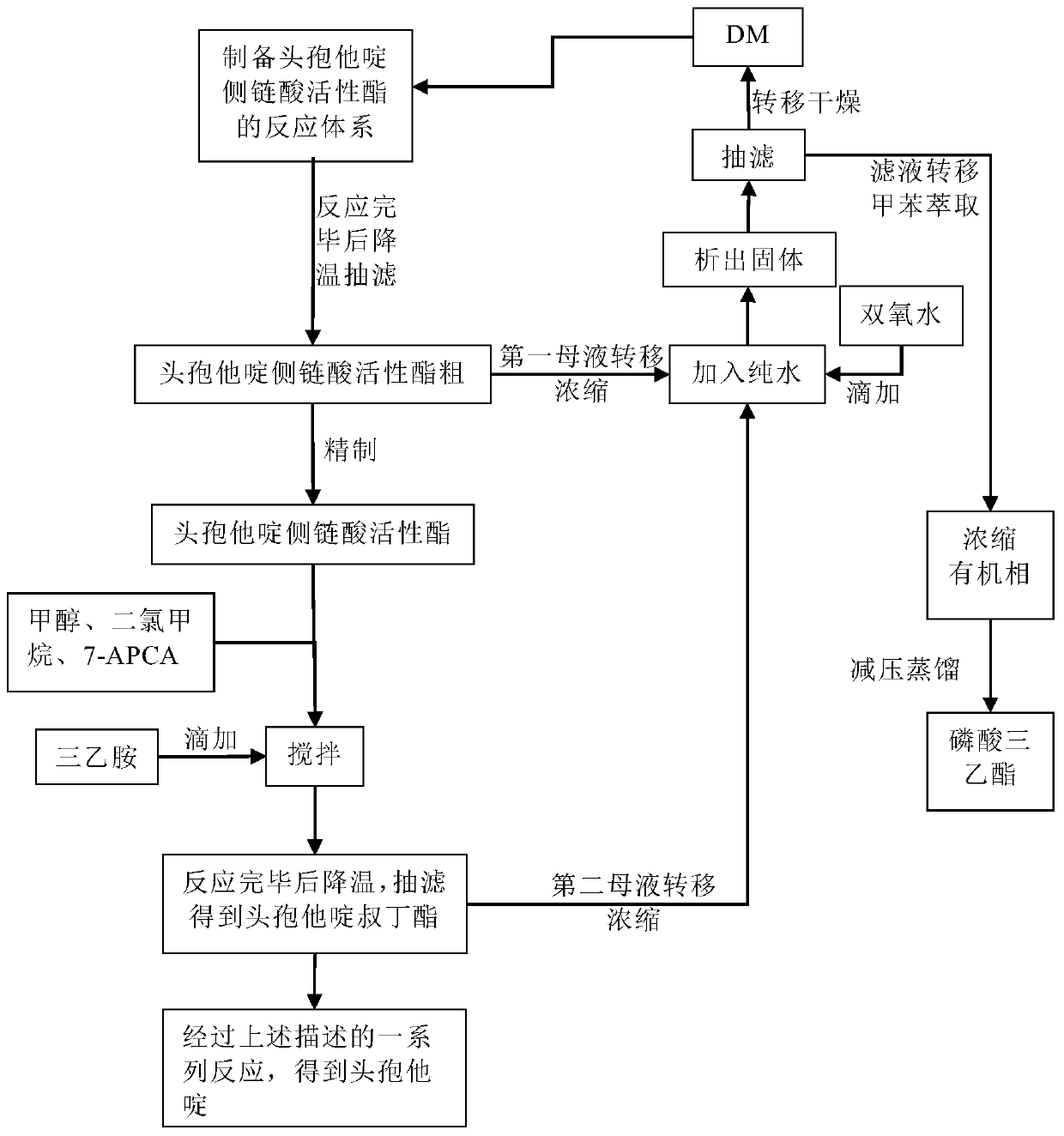 A kind of original research quality ceftazidime and pharmaceutical preparation thereof