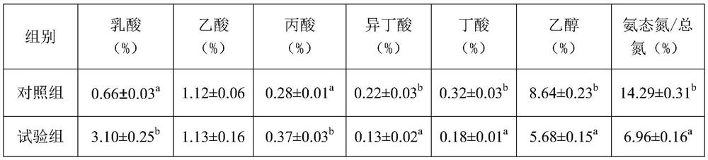 A kind of lactobacillus paracasei and application thereof