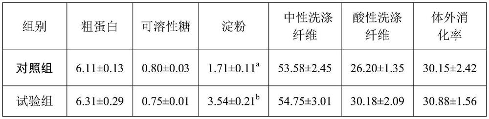 A kind of lactobacillus paracasei and application thereof