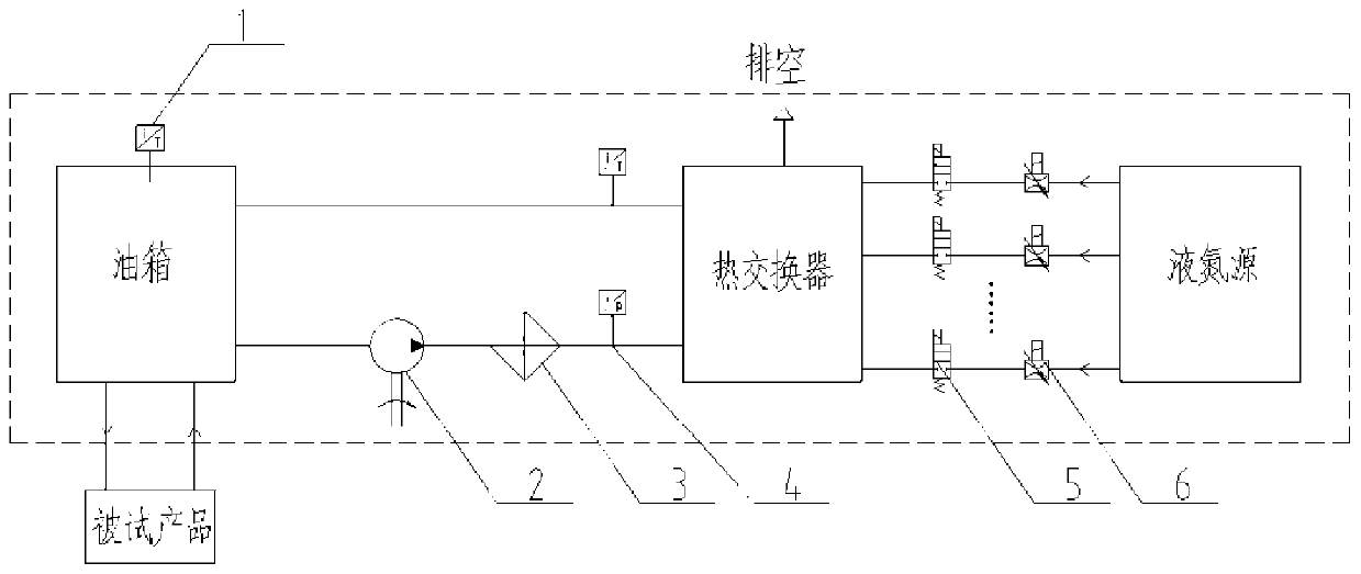 Low-temperature test temperature control system and method for aero-engine nozzle oil source pump