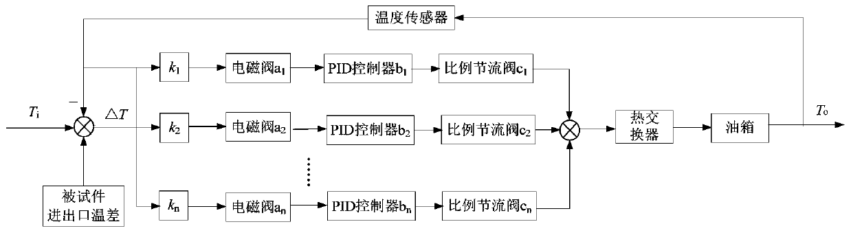 Low-temperature test temperature control system and method for aero-engine nozzle oil source pump