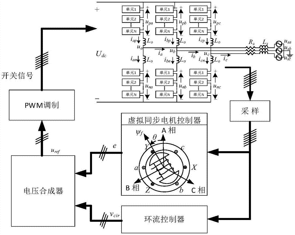 Control method and system for modular multilevel flexible direct current converter station