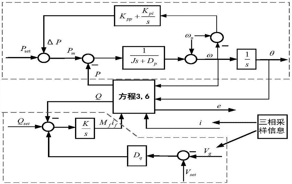 Control method and system for modular multilevel flexible direct current converter station