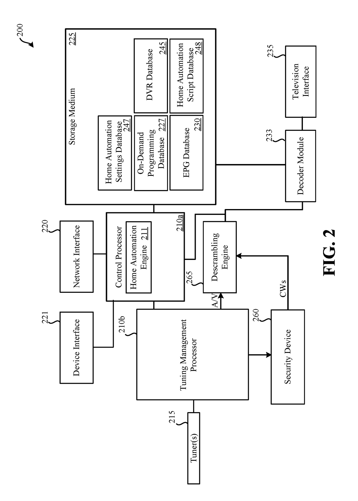 Automated detection of washer/dryer operation/fault condition