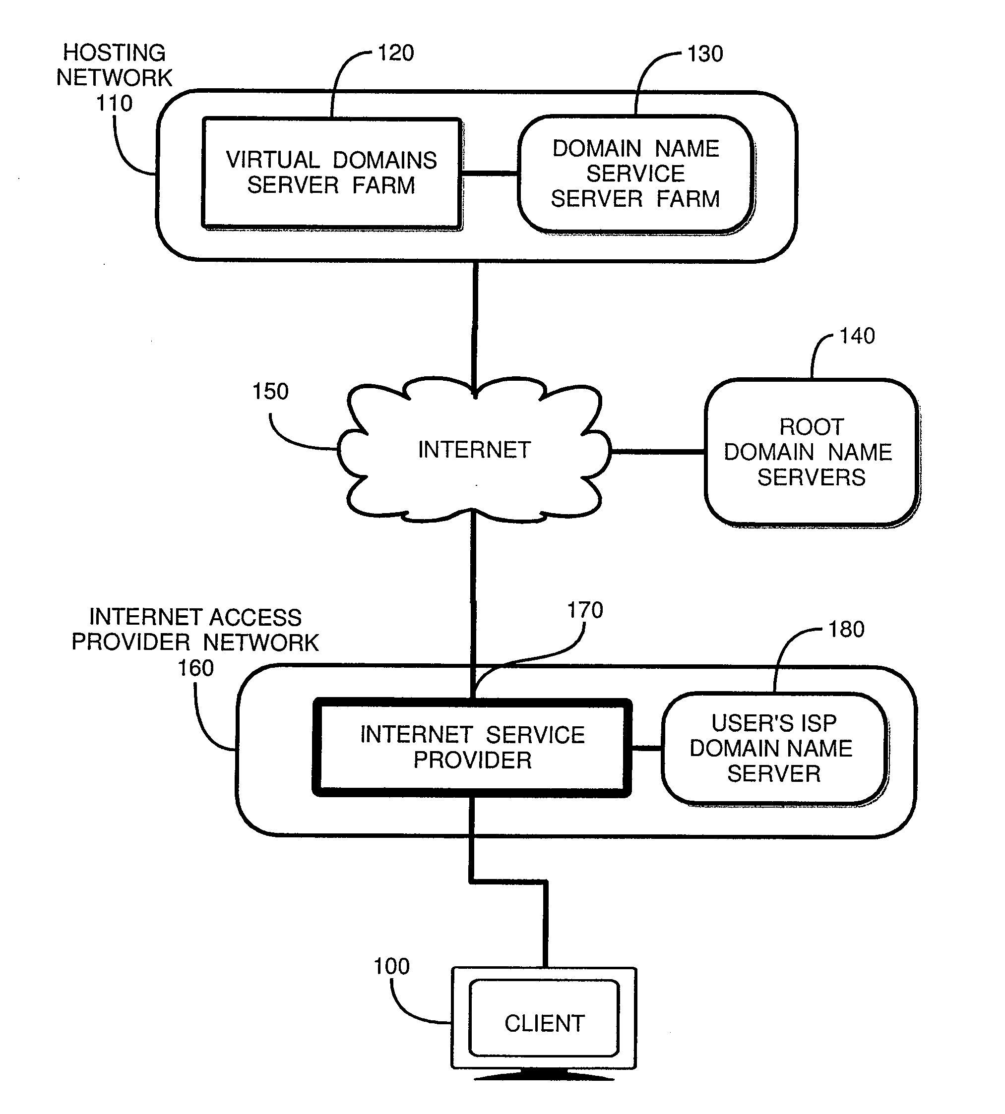 Method and Apparatus for Providing Name Services