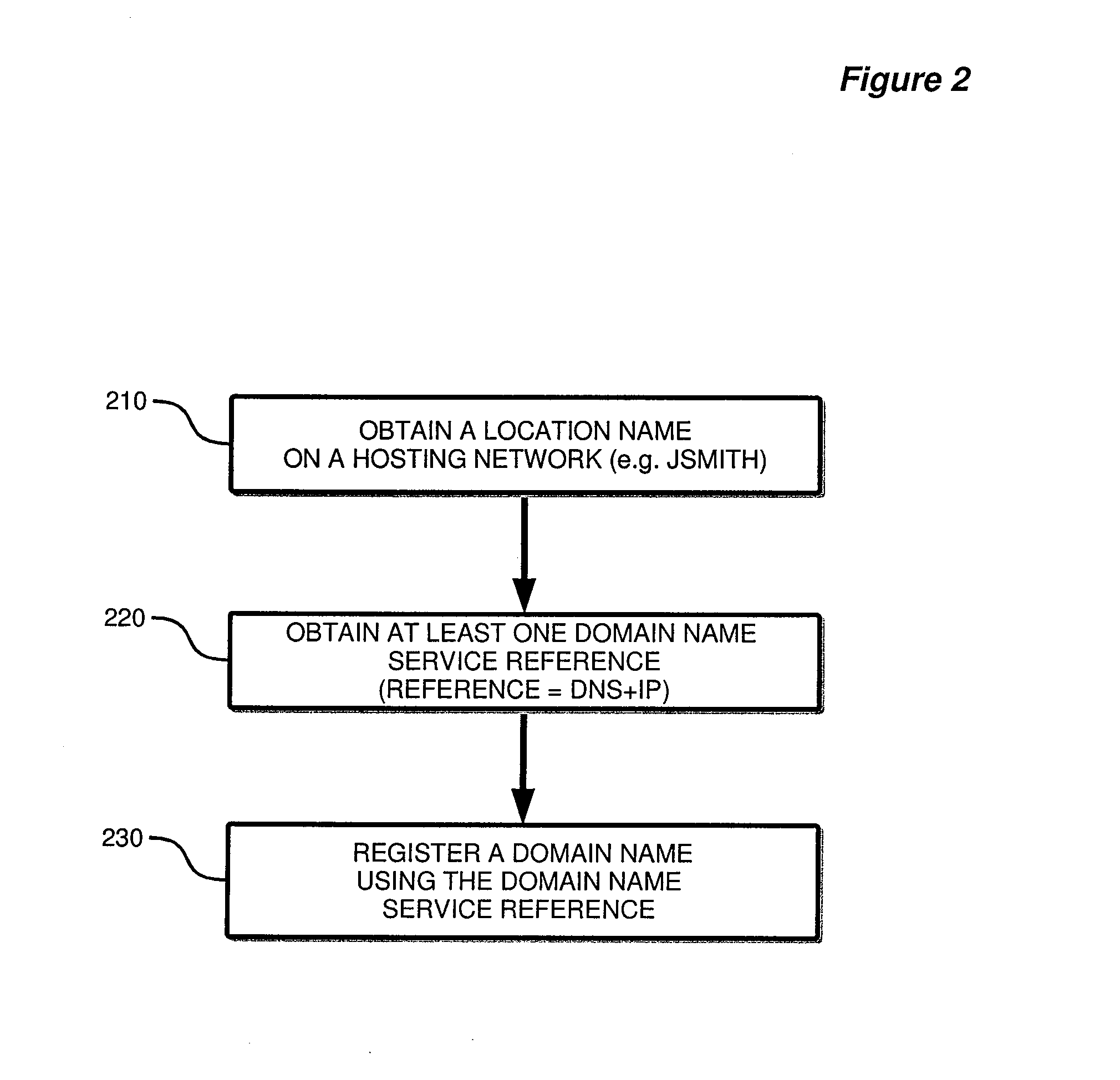 Method and Apparatus for Providing Name Services