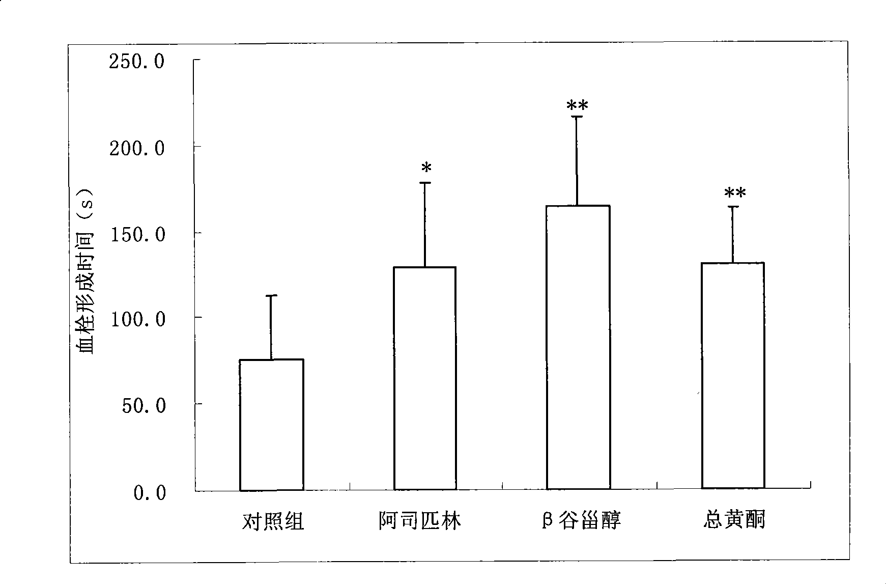 Artocarpus heterophyllus extract for treating cerebrovascular disease and preparation method thereof