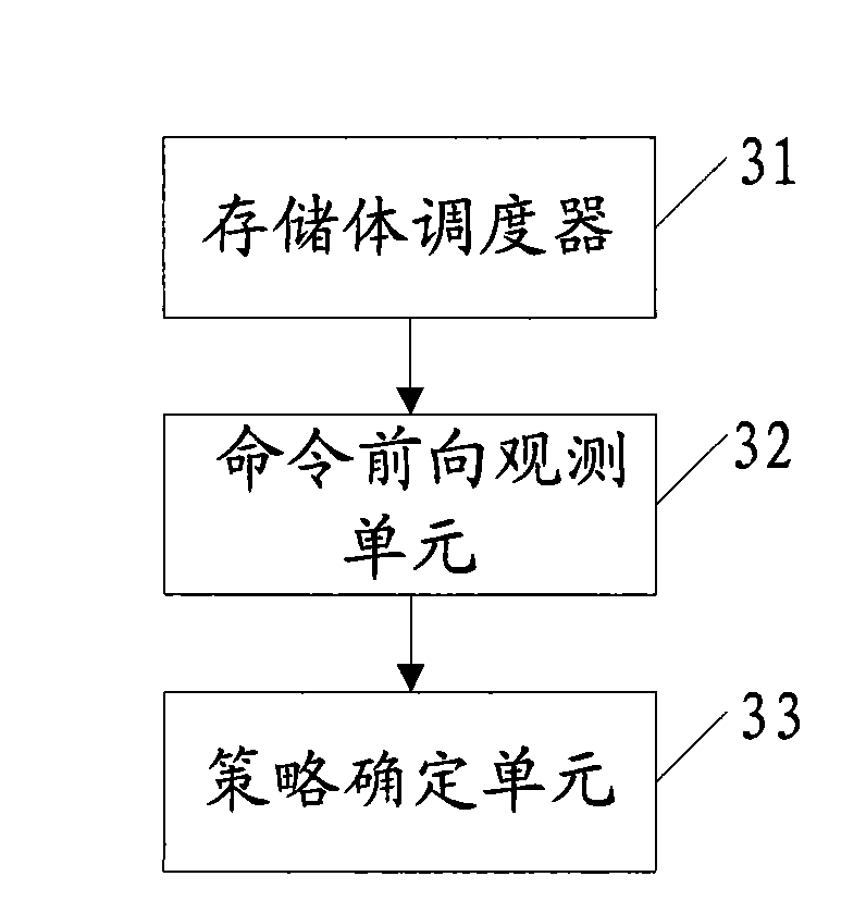 Memory control method, memory controller and memory control system