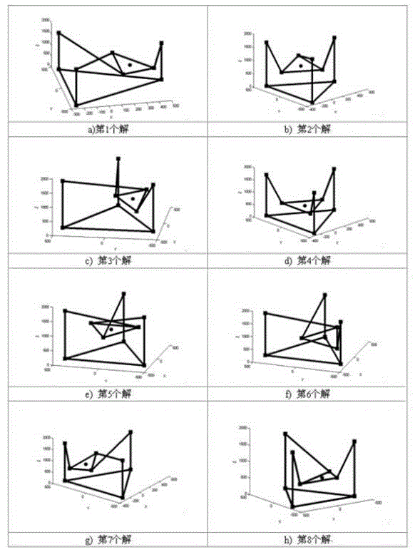 Positive solution determining method of three-connecting-rod type parallel-structured robot