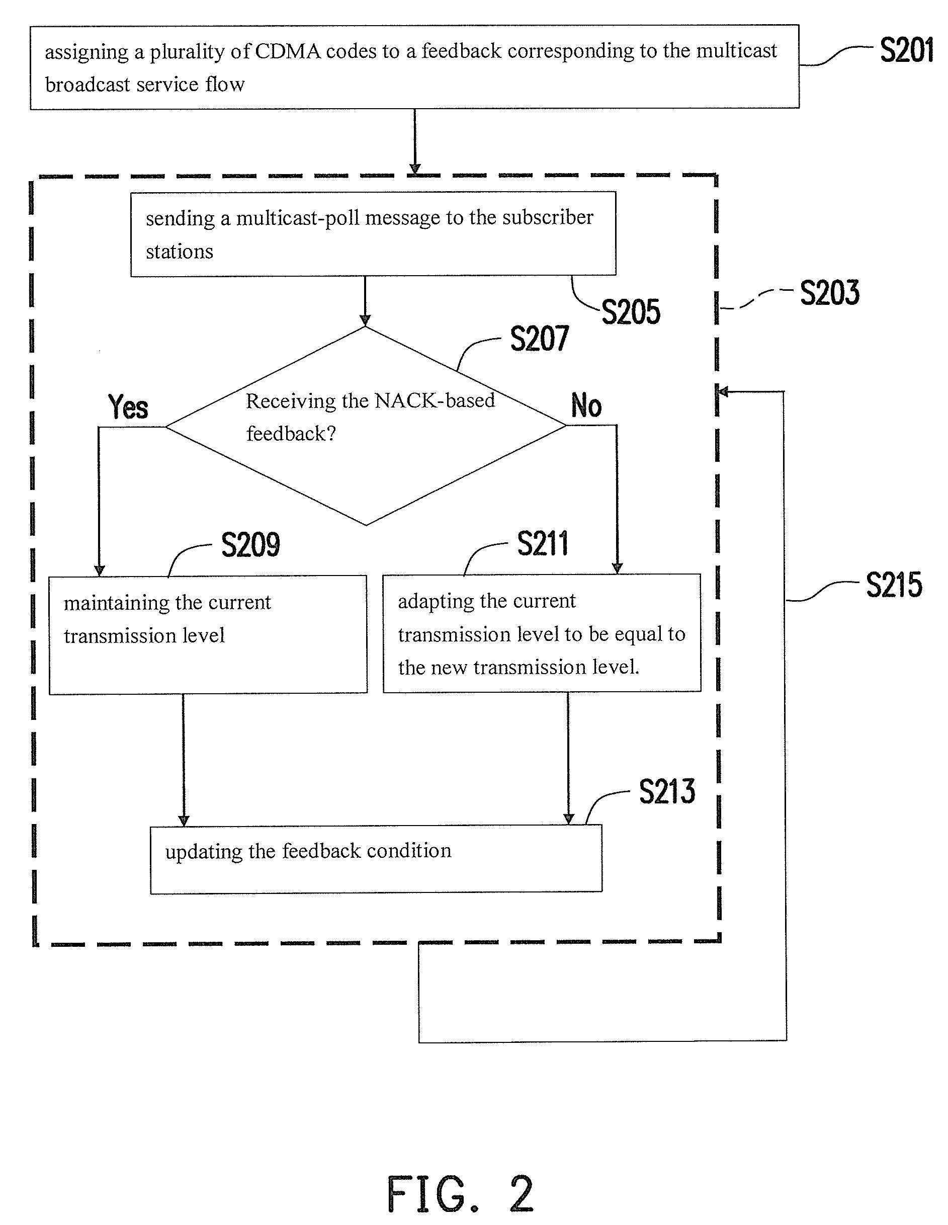 Method and apparatus for receiving feedback corresponding to multicast broadcast service