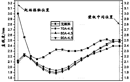 Method for selecting packing for roll bending of integral panel based on finite element analysis