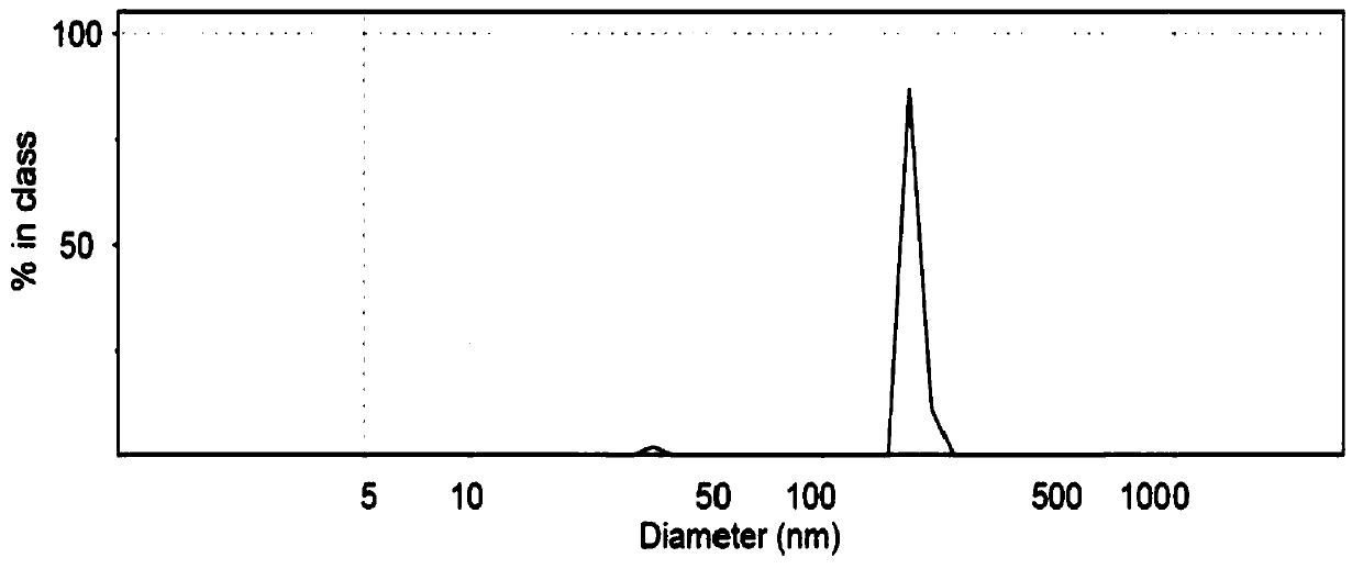 Preparation method and application of capillary reconstruction (therapeutic angiogenesis) targeted magnetic resonance contrast agent