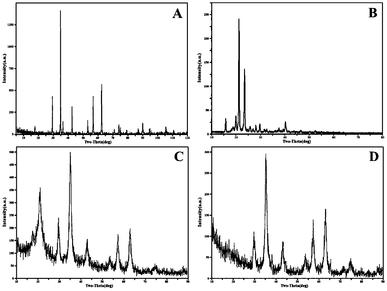 Preparation method and application of capillary reconstruction (therapeutic angiogenesis) targeted magnetic resonance contrast agent