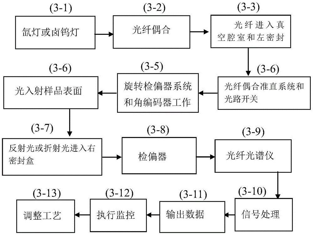 Elliptical polarization spectrum real-time monitoring method for growth of metal film