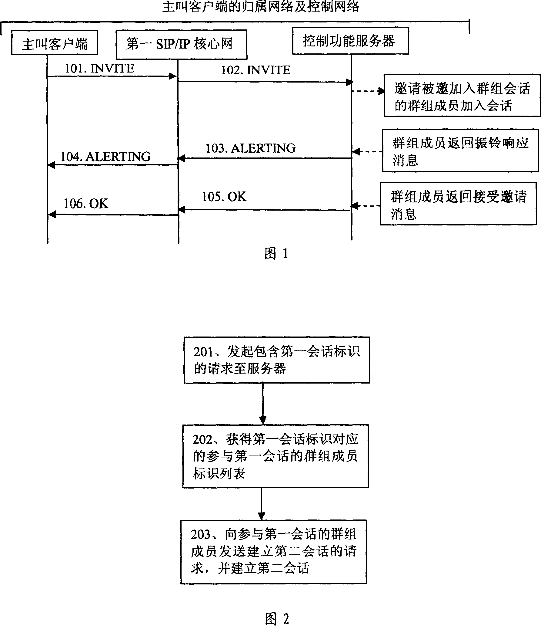 A method for establishing group session