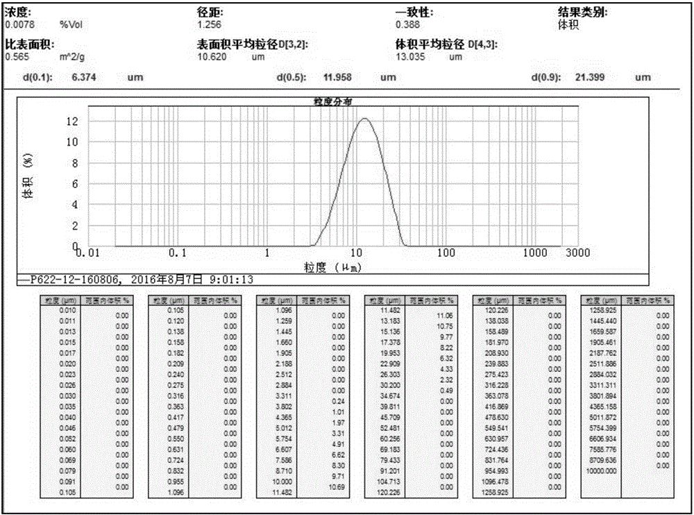 Nickel cobalt lithium manganite precursor of nanosheet agglomeration secondary particle and preparing method thereof