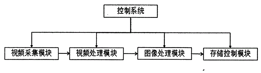 Low storage monitoring method based on optical correlation