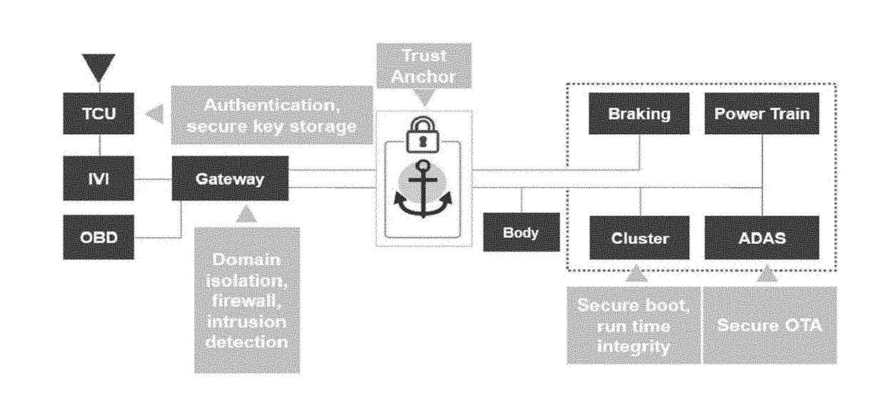 In-vehicle networking