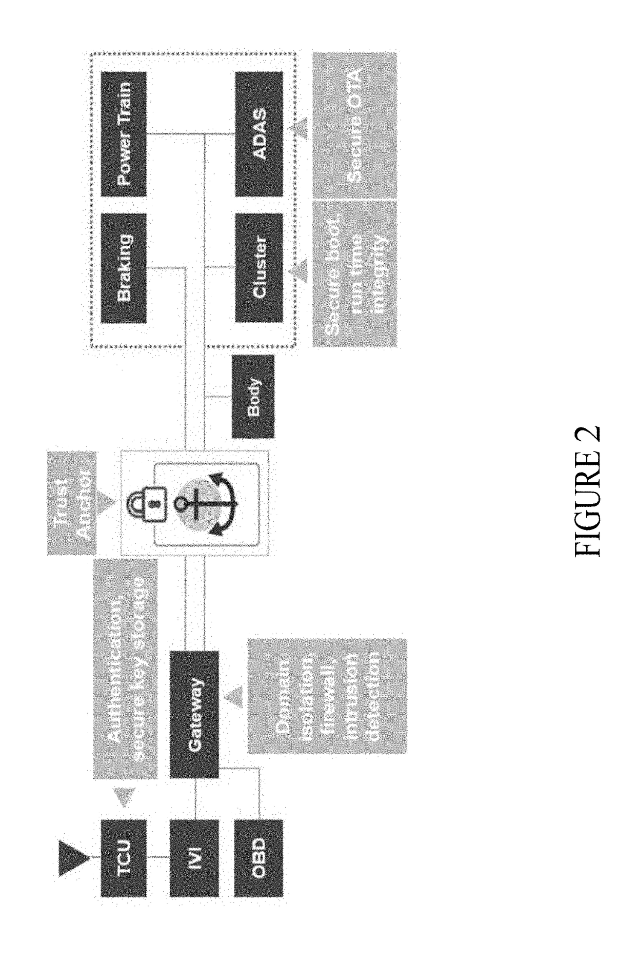 In-vehicle networking