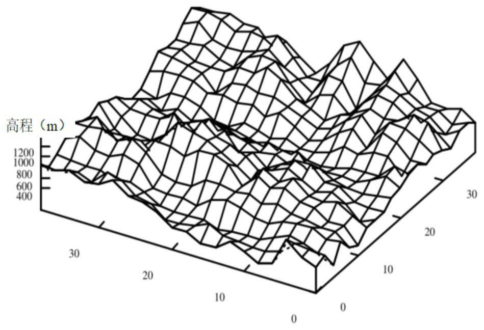 Scale adaptive visual field analysis method