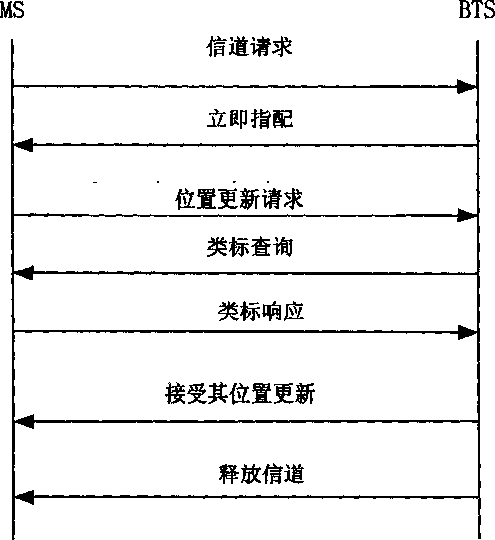 Fault reduction realizing method of cluster net communication