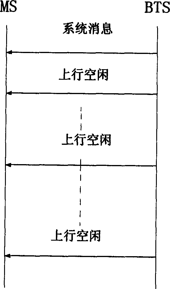 Fault reduction realizing method of cluster net communication