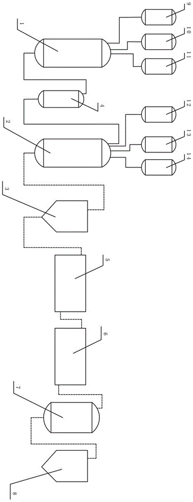 Process system and method for preparing carnosine