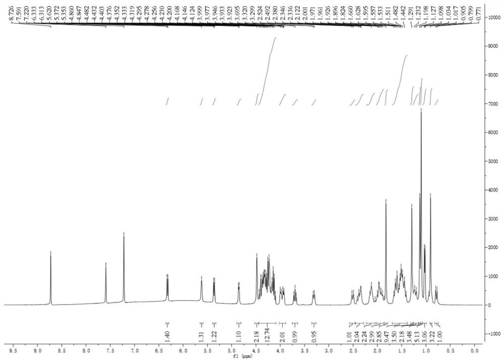 Application of Pubescenoside C in preparation of drugs for preventing and treating myocardial ischemia-reperfusion injury