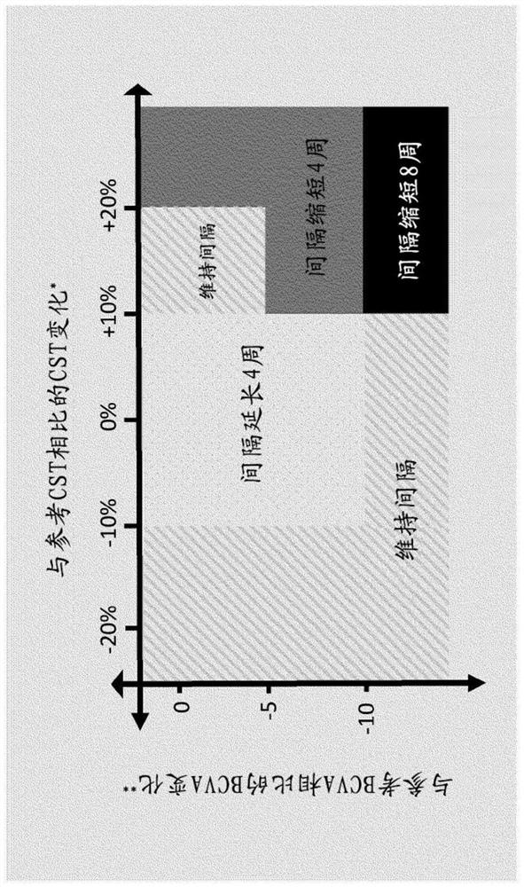 Personalized treatment of ophthalmic diseases