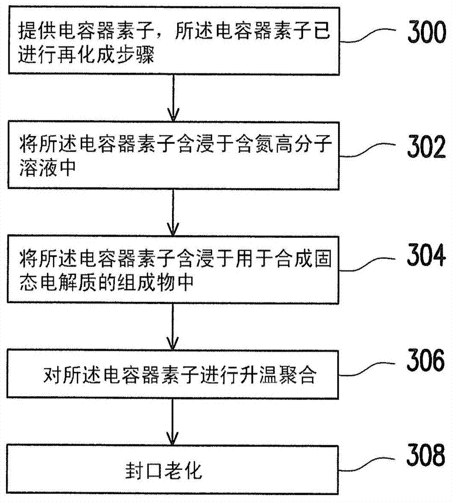 Composite electrode and electrolytic capacitor