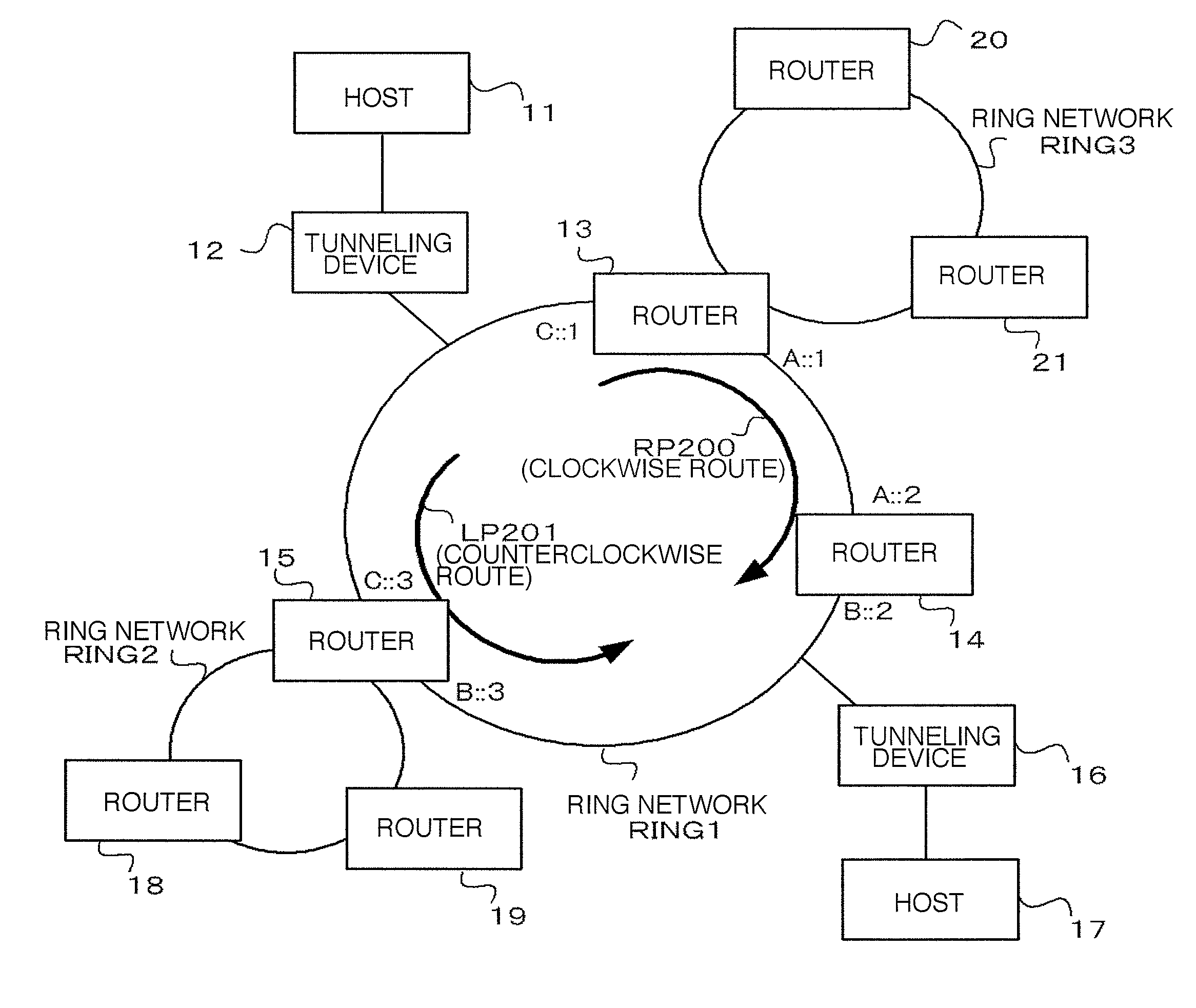 IP network system