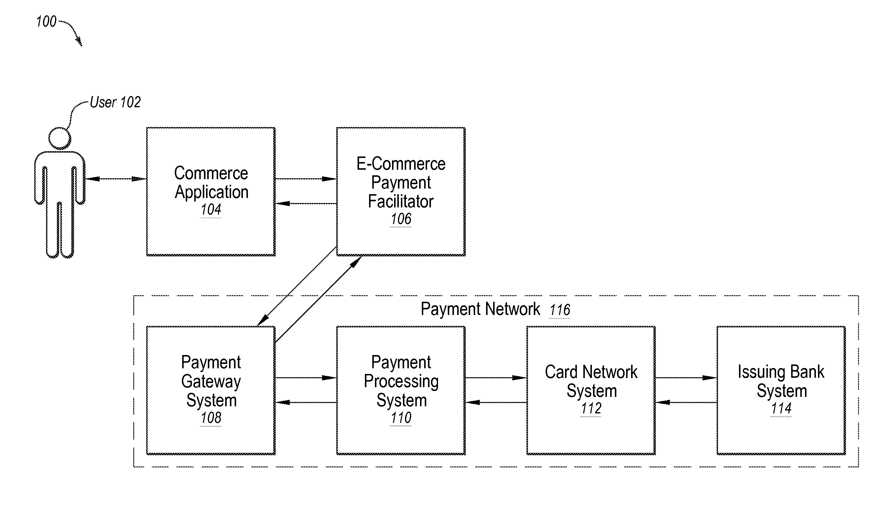 Dynamically providing a third-party checkout option