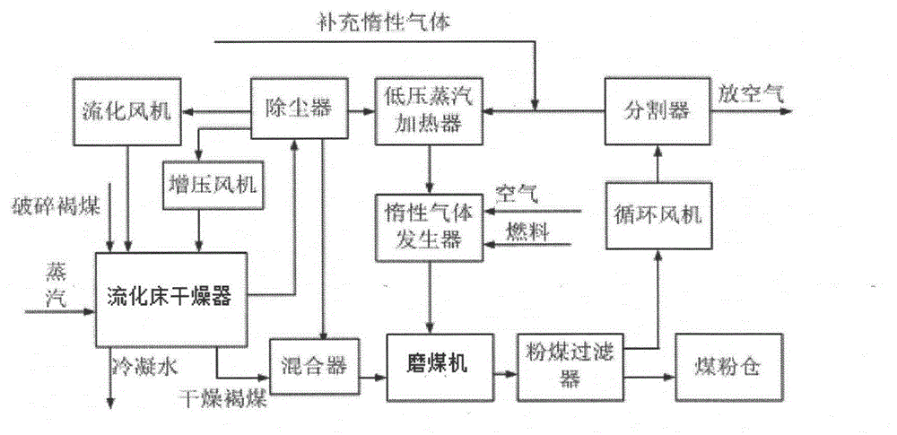 High-moisture brown coal pulverizing and drying apparatus and method thereof