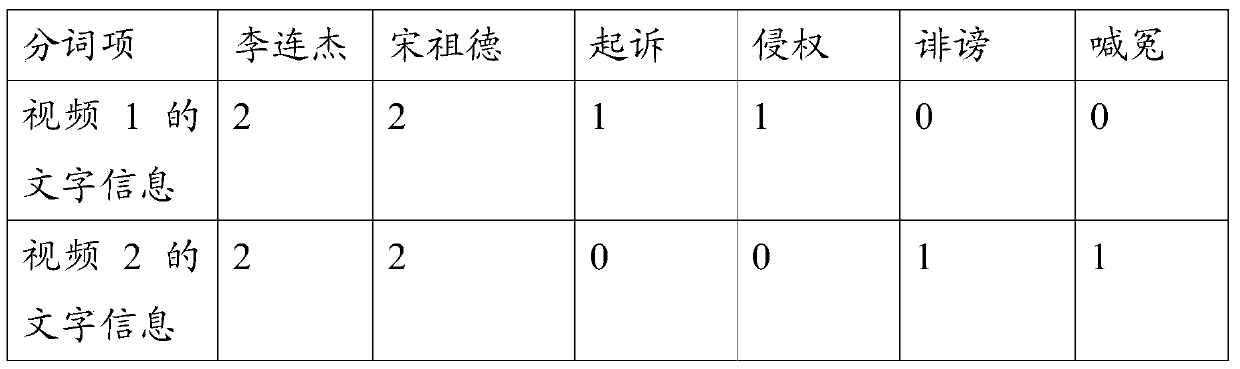 A popular video mining method and device