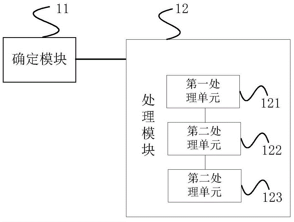 GPS (Global Positioning System) and BeiDou regional system combined constellation fault detection and elimination method and device