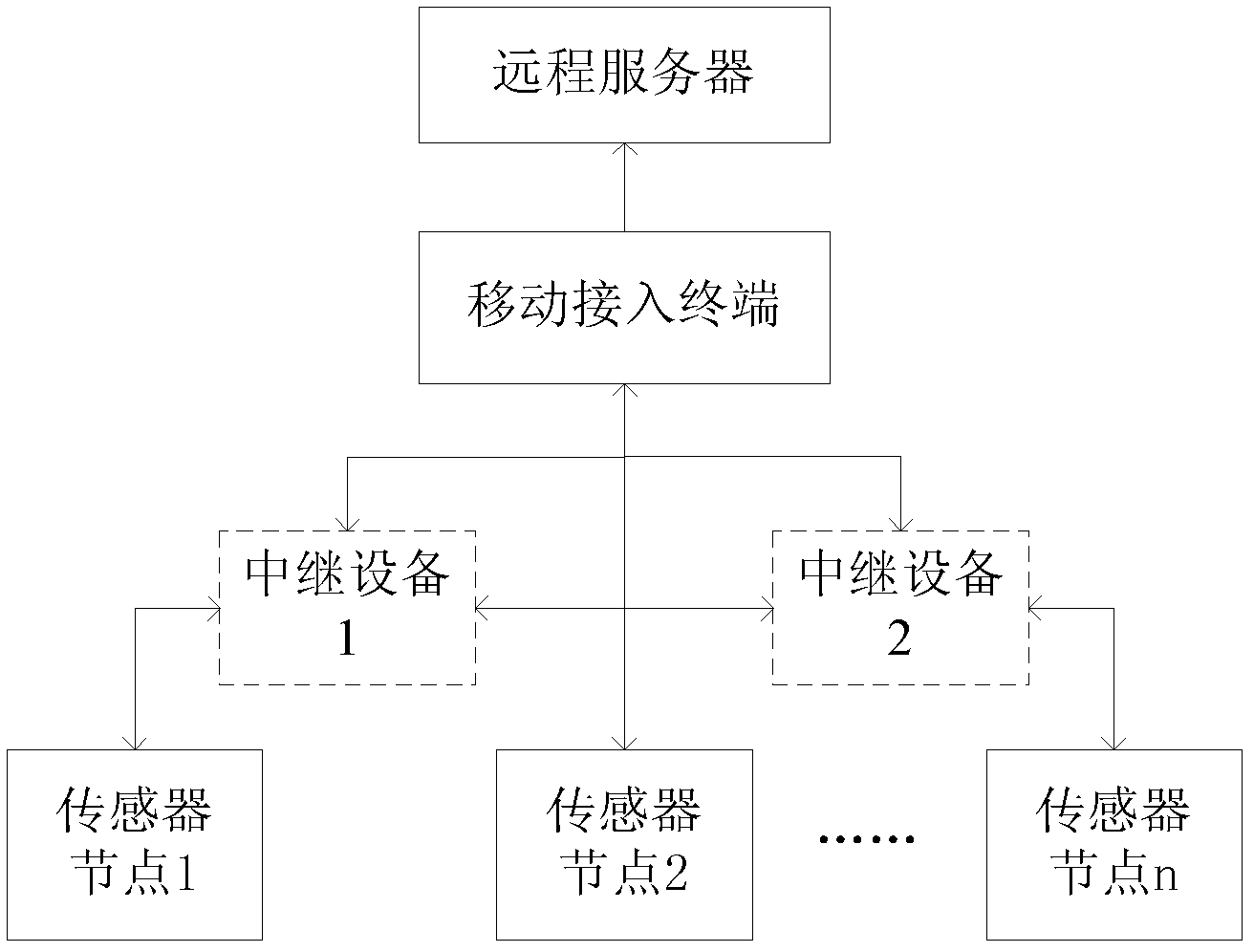 Mobile access terminal used in wireless sensor network and system thereof