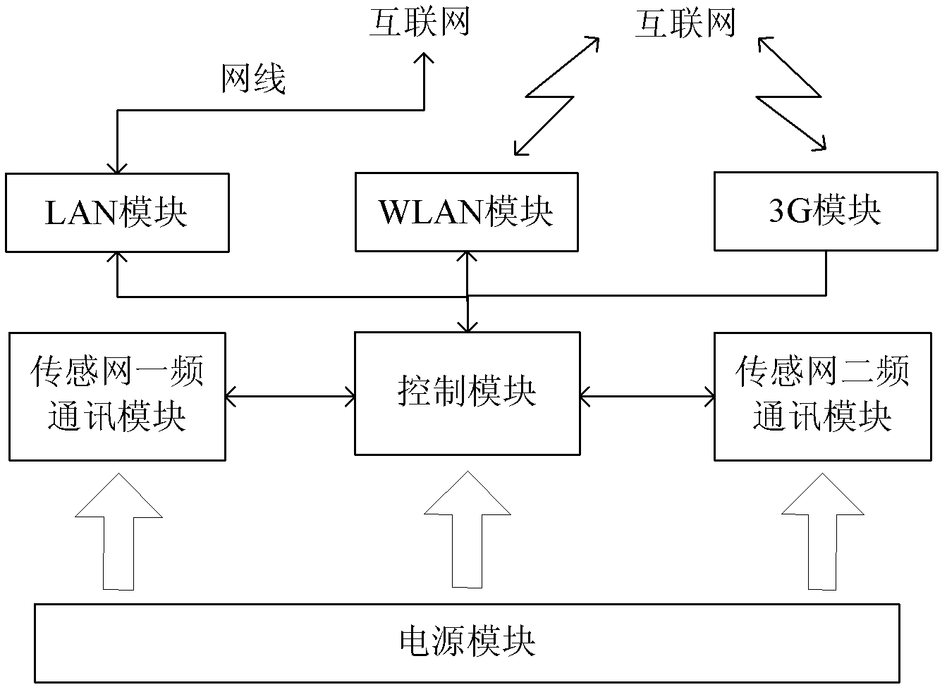 Mobile access terminal used in wireless sensor network and system thereof