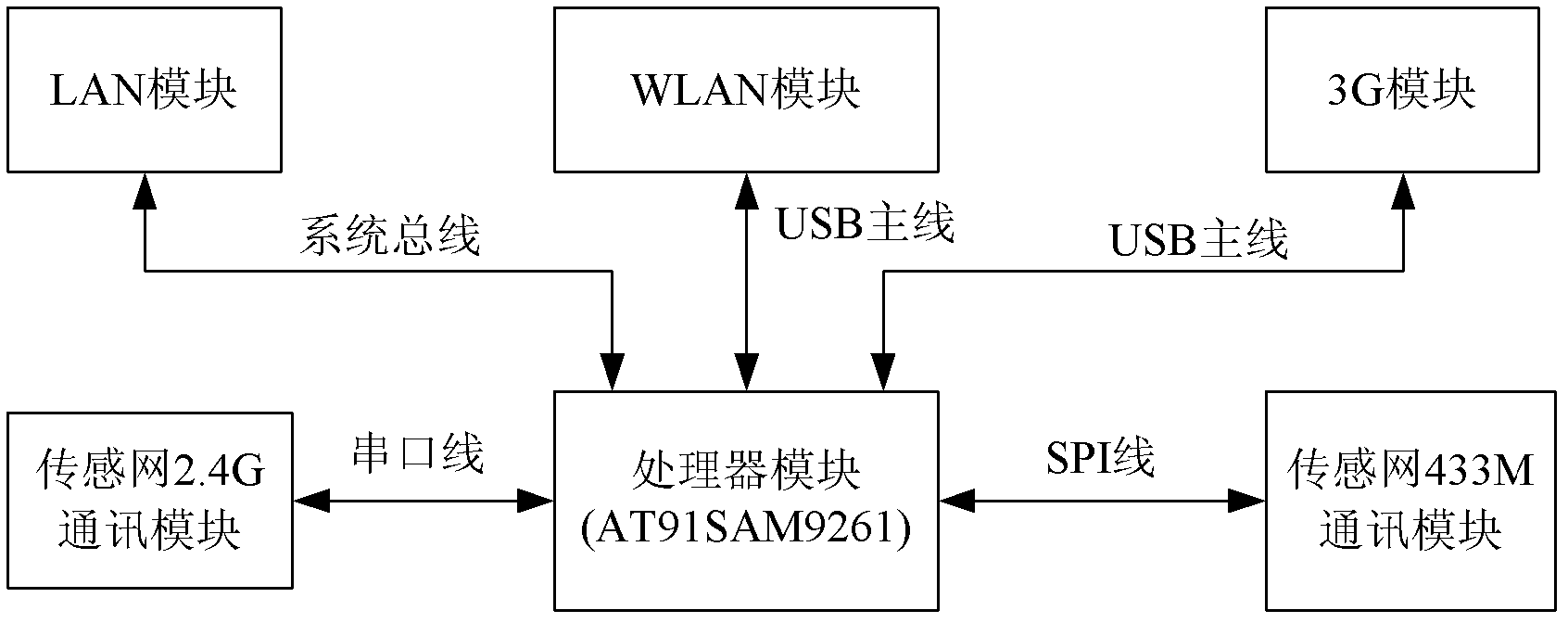 Mobile access terminal used in wireless sensor network and system thereof