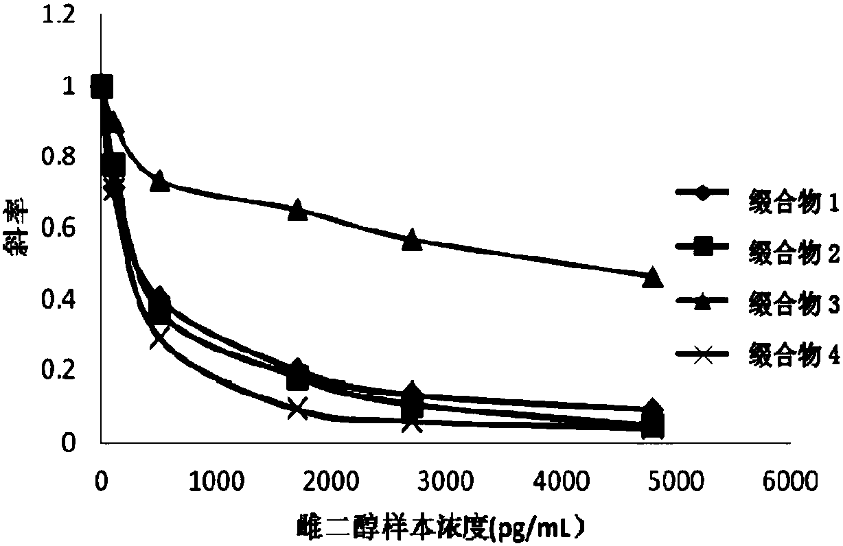 Compound, conjugate, kit, and application of kit in detection of estradiol