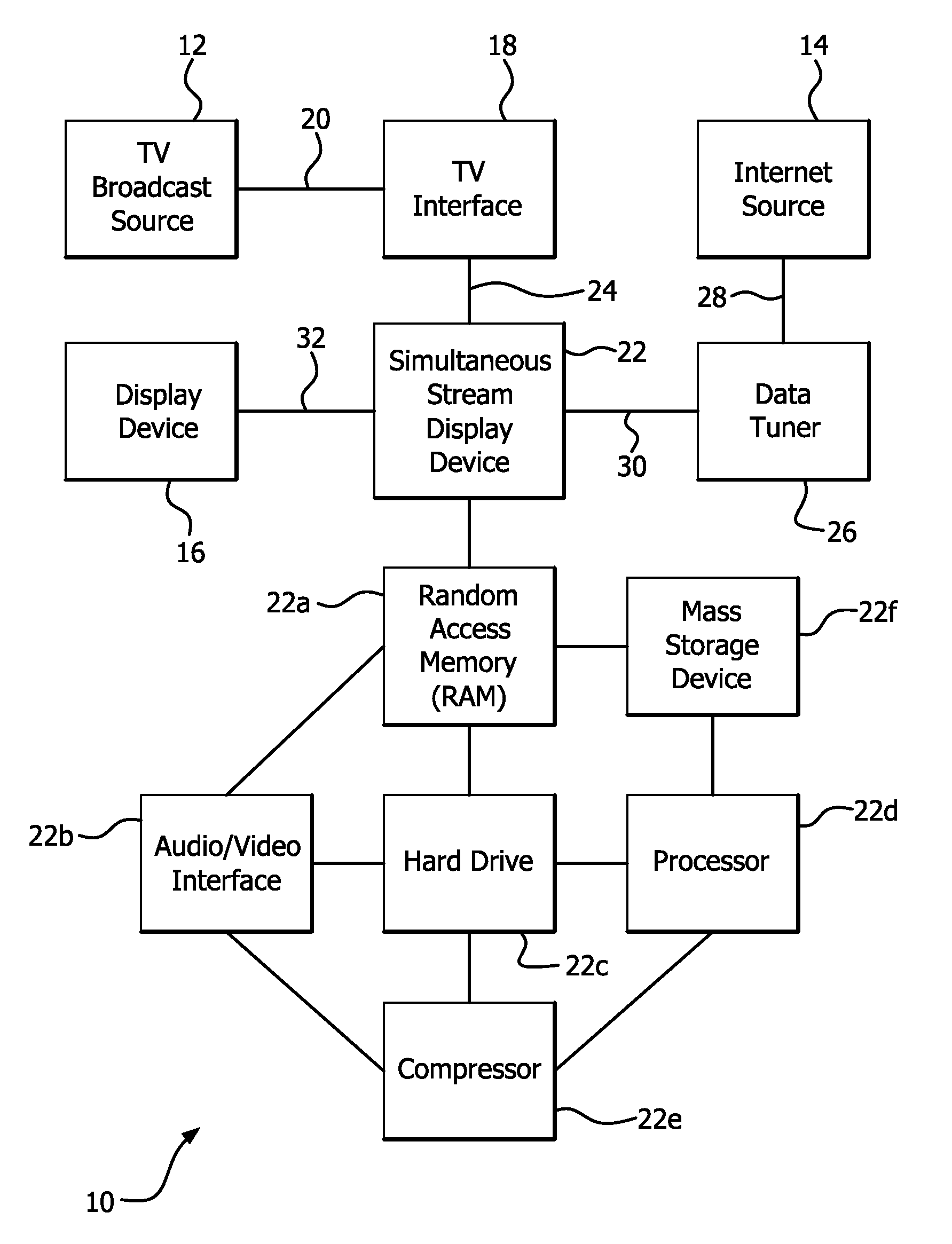 Statistics retrieval and display system