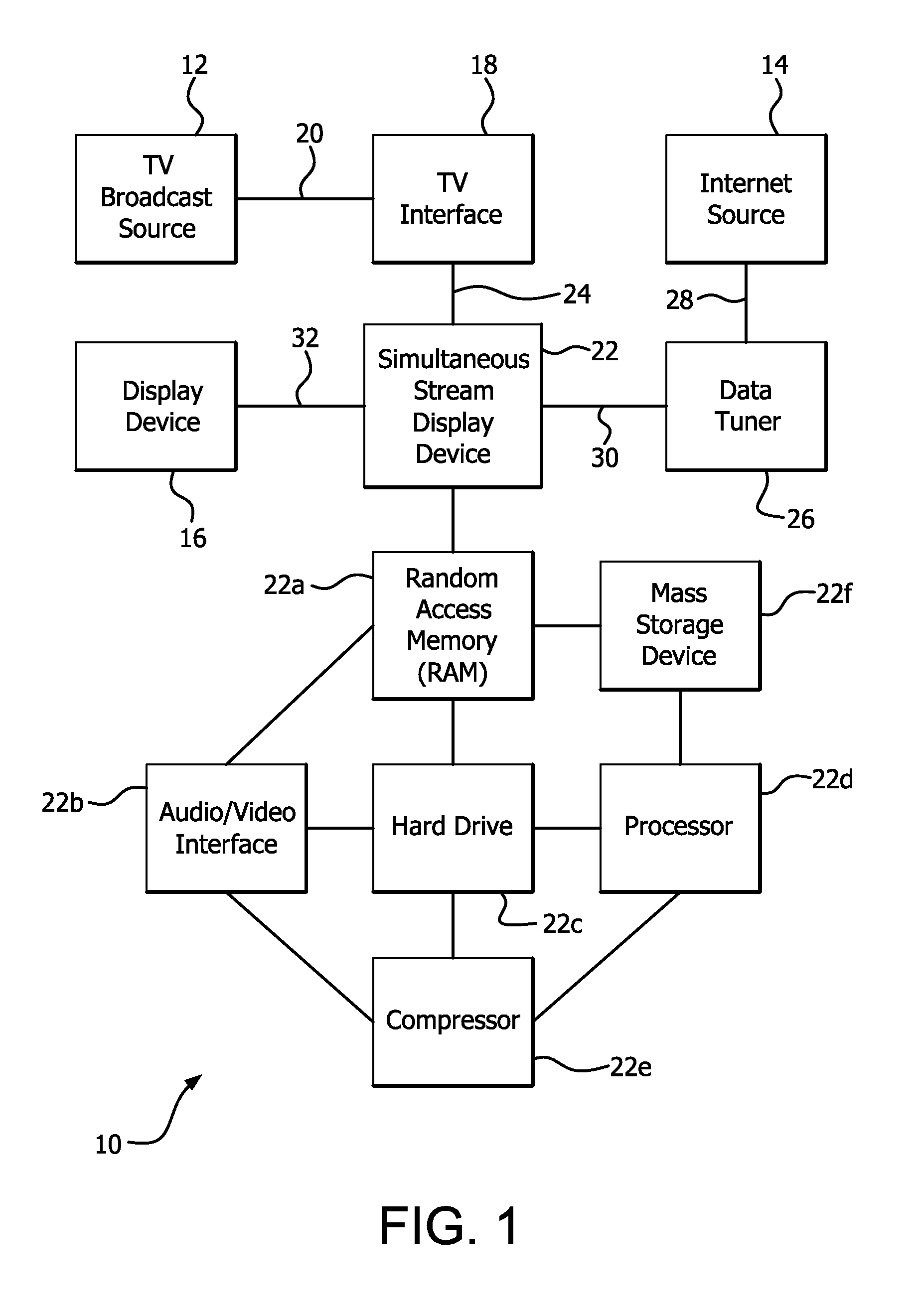 Statistics retrieval and display system