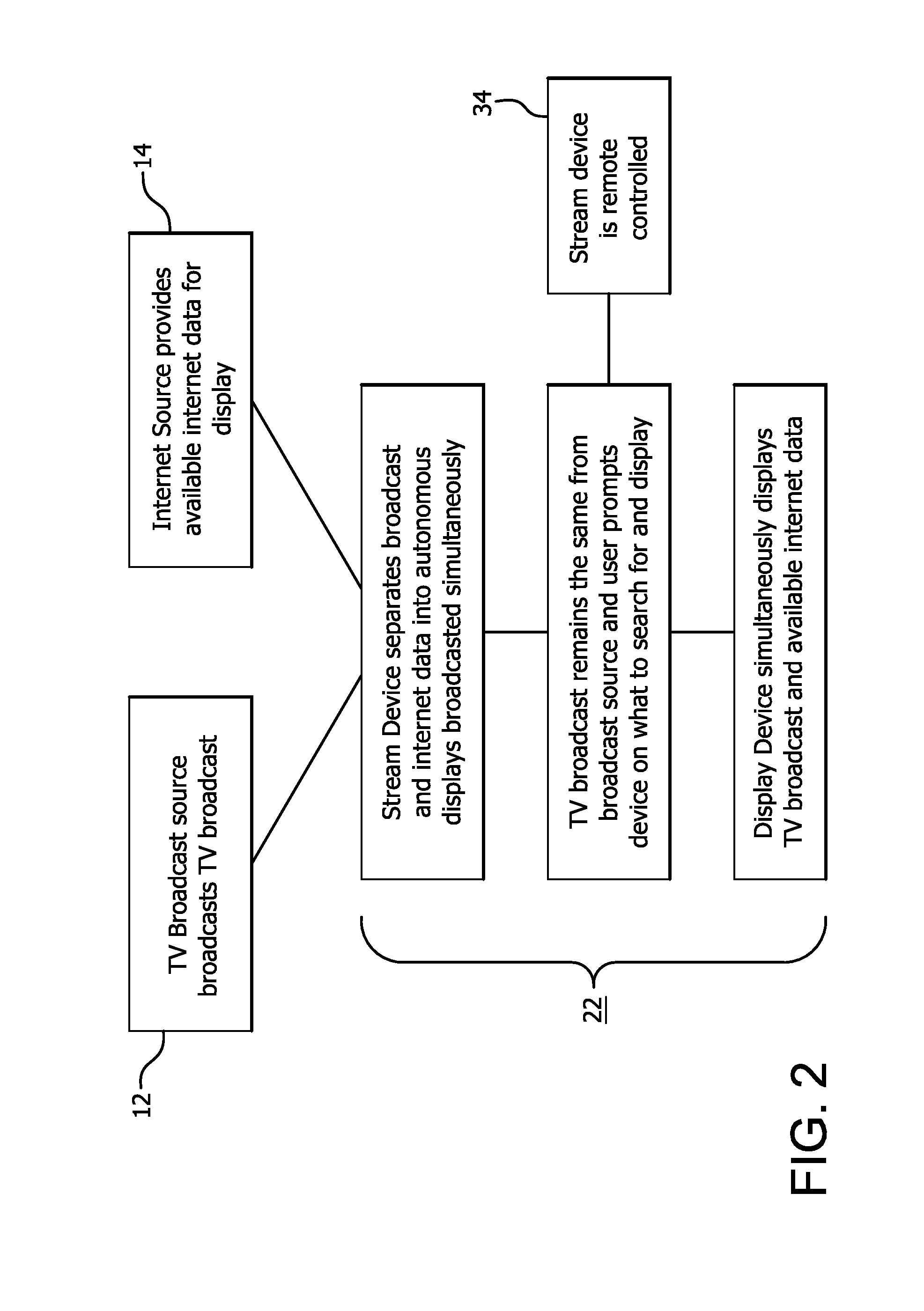 Statistics retrieval and display system