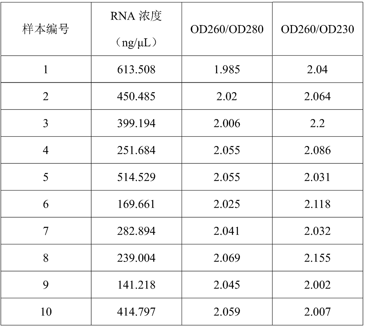 Method for separation and extraction of DNA and RNA in cells