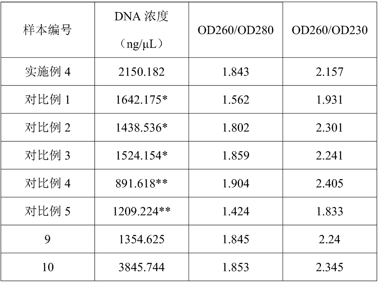 Method for separation and extraction of DNA and RNA in cells