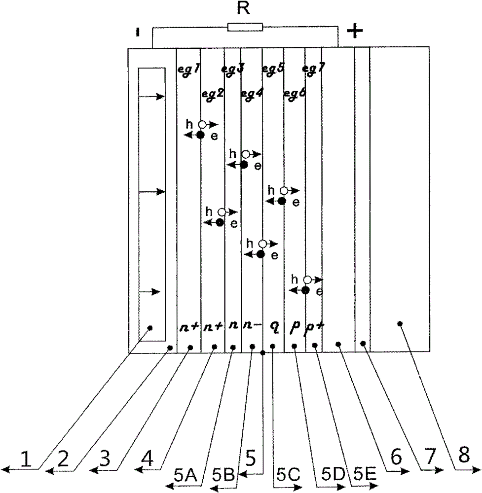 Radiation source carbon nanotube battery device