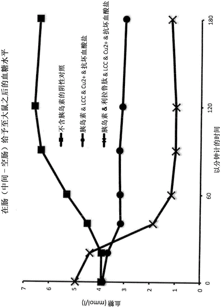 Pharmaceutical formulations for oral delivery of peptide or protein drugs