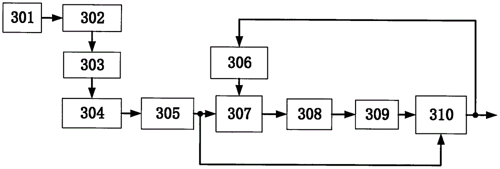 Multi-beam sounding signal processing method and device