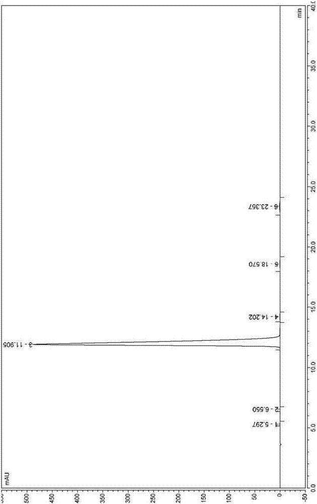 Industrial synthesis method of rilpivirine and intermediate compound